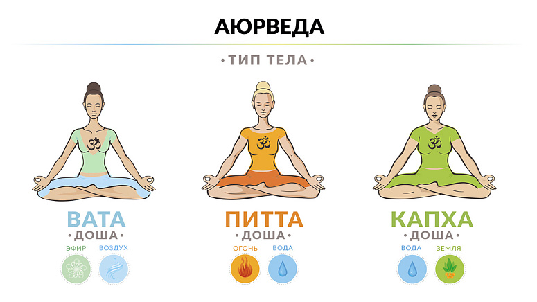 изображения, тип тела